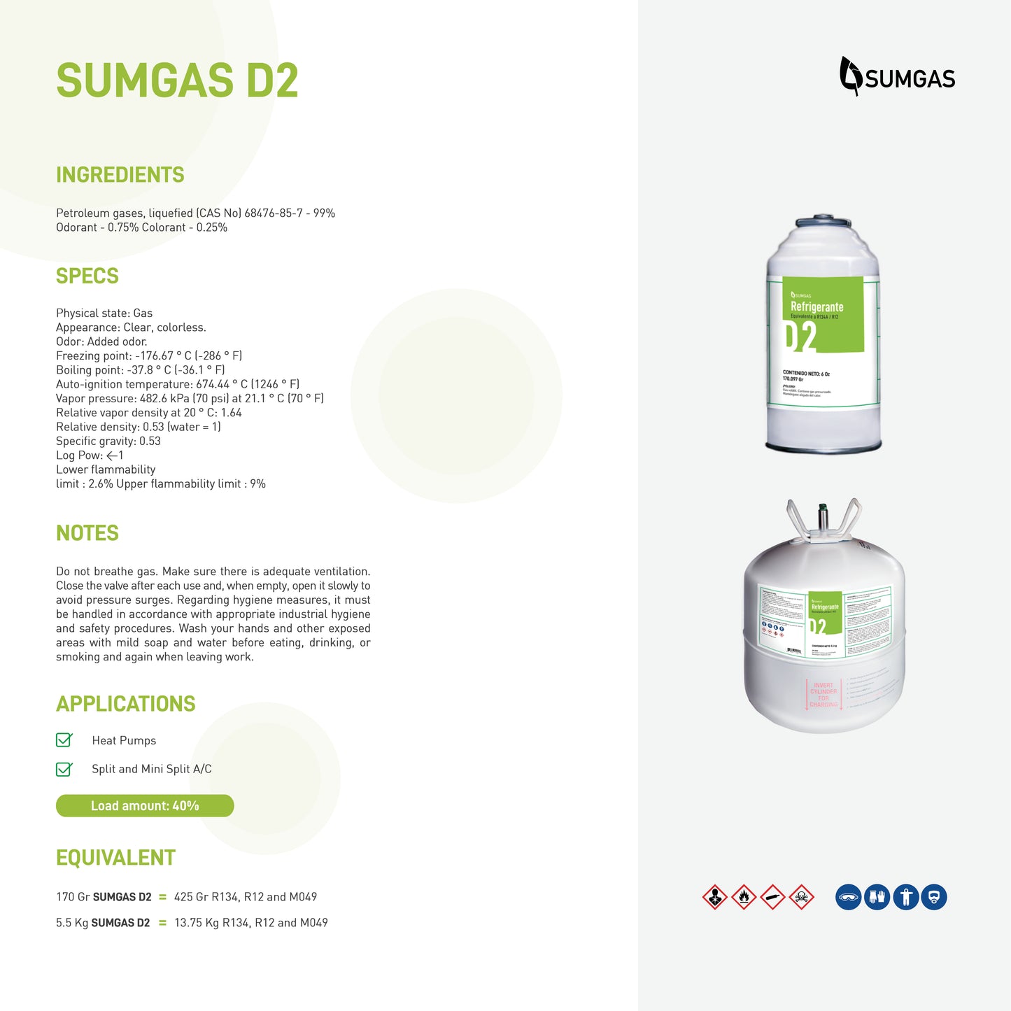 SUMGAS D2